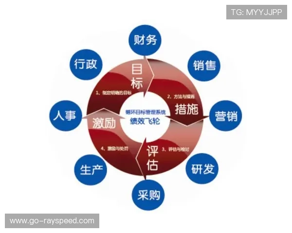 体育数字化绩效评估体系建立，量化发展成效