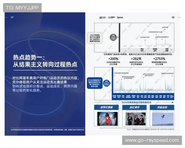 赛事热点预测系统优化内容提前缓存